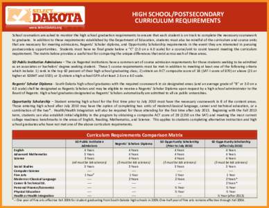 HIGH SCHOOL/POSTSECONDARY CURRICULUM REQUIREMENTS www.SelectDakota.org School counselors are asked to monitor the high school graduation requirements to ensure that each student is on track to complete the necessary cour