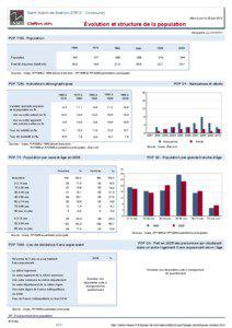 Dossier local - Commune - Saint-Aubin-de-Scellon