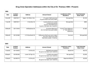 Drug Grow-Operation Addresses within the City of St. Thomas (1999 – Present) 1999: Date Incident Number