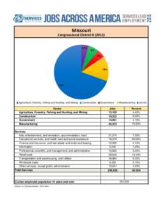 Missouri Congressional District% 6% 5%