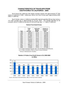 Political geography / Leisure / Tourism / North Korea / South Korea / Travel agency / Political philosophy / Human behavior / Tourism in South Korea / Divided regions / Member states of the United Nations / Republics