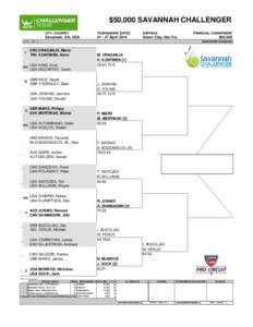 $50,000 SAVANNAH CHALLENGER STATUS