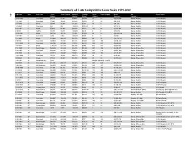 Summary of State Competitive Lease Sales[removed]Sale Date  Sale