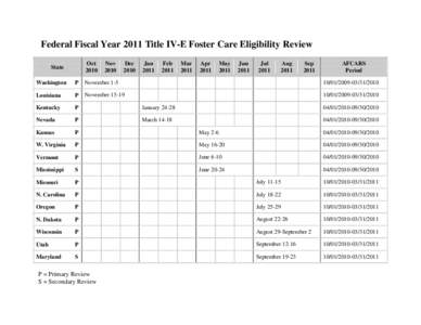 Schedule of Title IV-E Eligibility Reviews