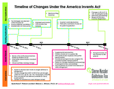 New Applications Pending Applications Timeline of Changes Under the America Invents Act  •	 Tax Strategies are deemed