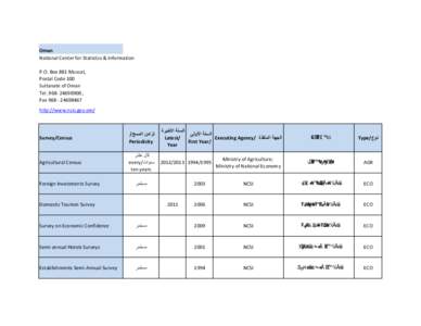 Register of Surveys_ Censuses db April final 2013.xlsx