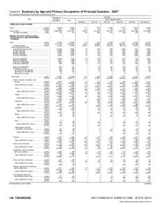 2007 Census of Agriculture Tennessee[removed]