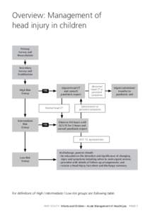 Overview: Management of head injury in children Primary Survey and Resuscitation