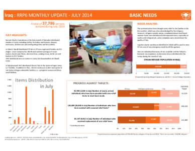 Iraq : RRP6 MONTHLY UPDATE - JULY[removed]BASIC NEEDS A total of 37,786 persons assisted during July, 2014