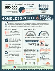 NUMBER OF HOMELESS* YOUNG PEOPLE  550,000 PER YEAR  lasting longer