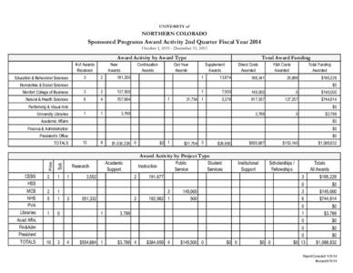 UNIVERSITY of  NORTHERN COLORADO Sponsored Programs Award Activity 2nd Quarter Fiscal Year 2014 October 1, [removed]December 31, 2013