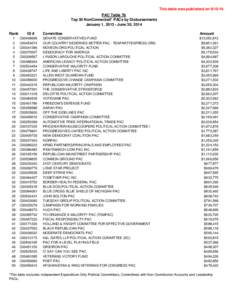 This table was published on[removed]PAC Table 7b Top 50 NonConnected* PACs by Disbursements January 1, [removed]June 30, 2014 Rank 1