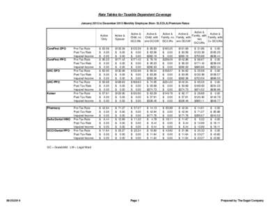 Rate Tables for Taxable Dependent Coverage January 2015 to December 2015 Monthly Employee (Non- SLEOLA) Premium Rates Active Only CareFirst EPO