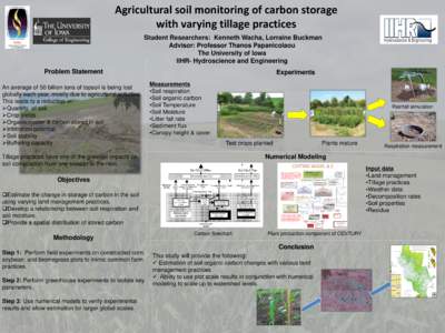 Agricultural soil monitoring of carbon storage with varying tillage practices Student Researchers: Kenneth Wacha, Lorraine Buckman Advisor: Professor Thanos Papanicolaou The University of Iowa IIHR- Hydroscience and Engi