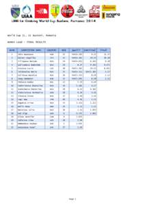 World Cup (L, S) Busteni, Romania Women Lead - FINAL RESULTS RANK COMPETITOR NAME