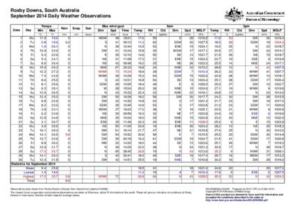 Roxby Downs, South Australia September 2014 Daily Weather Observations Date Day