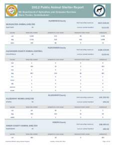 2012 Public Animal Shelter Report NC Department of Agriculture and Consumer Services Steve Troxler, Commissioner ALAMANCE County BURLINGTON ANIMAL SHELTER HAW RIVER