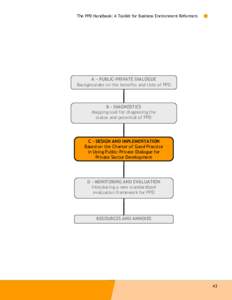 Government procurement / Publicprivate partnership / Public sphere / Structure