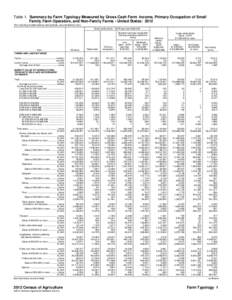 Table 1. Summary by Farm Typology Measured by Gross Cash Farm Income, Primary Occupation of Small Family Farm Operators, and Non-Family Farms - United States: 2012 [For meaning of abbreviations and symbols, see introduct