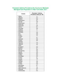 Persistent Asthma Prevalence By County for Medicaid Managed Care Population in New York State, 2011 County Albany Allegany Broome