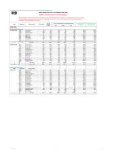 END OF PHASE 5 STATISTICSTRIPARTITE ELECTIONS  PHASE 5 - 28th September - 11 October (14 days) NB: These figures are preliminary based on information captured during field operations. The figures may change durin