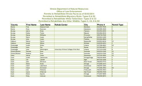 Illinois Department of Natural Resources Office of Law Enforcement Permits to Rehabilitate Illinois Fauna as of[removed]