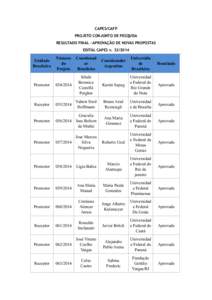 CAPES/CAFP PROJETO CONJUNTO DE PESQUISA RESULTADO FINAL - APROVAÇÃO DE NOVAS PROPOSTAS EDITAL CAPES nNúmero