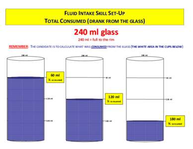 FLUID INTAKE SKILL SET-UP TOTAL CONSUMED (DRANK FROM THE GLASS) 240 ml glassm mll == ffuullll ttoo tthhee rriim