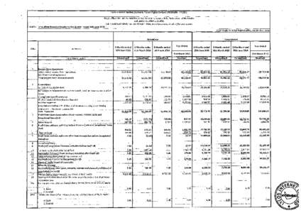 lycos Internet limited (Formerly Ybrant Digital limited ) (NSE&BSE - l YeOS)   Regd. Office Plot nolt 7A,Road No.12, M.LA. Colony, Banjara Hills, Hyderabadlndia ClN:l64203TG1999PlC030996