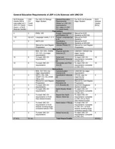 University of North Carolina / University of North Carolina at Chapel Hill / North Carolina / University of North Carolina at Charlotte / Academia / NUS High School of Mathematics and Science / National University of Singapore / Association of Public and Land-Grant Universities / Higher education / Association of American Universities