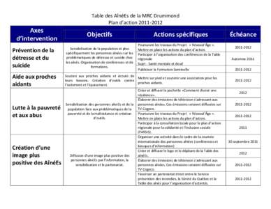 Table des AînéEs MRC Drummond