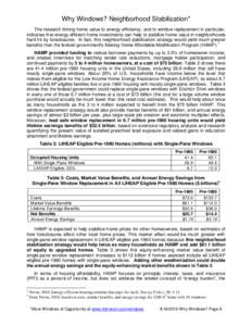 Why Windows? Neighborhood Stabilization* The research linking home value to energy efficiency, and to window replacement in particular, indicates that energy efficient home investments can help to stabilize home value in