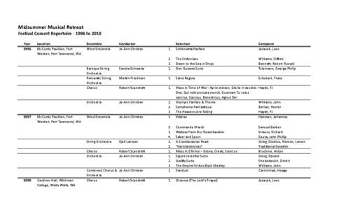 Midsummer	
  Musical	
  Retreat Fes0val	
  Concert	
  Repertoire	
  -­‐	
  1996	
  to	
  2010 Year