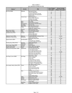 ENCLOSURE 3 NO2 DESIGN VALUES BY SITE District 1