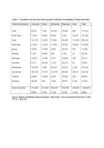 Table 2: Population and dominant ethnic groups in districts/ municipalities of East Kalimantan District/municipality