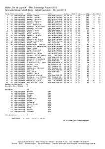 Müller „Die lila Logistik“ - Rad Bundesliga Frauen 2013 Deutsche Meisterschaft Berg – Ilsfeld Auenstein – 02. Juni 2013 Rang St-Nr.UCI-Code 1 63 GER19930718 2