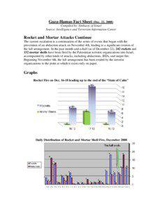 Gaza-Hamas Fact Sheet (Dec. 22, 2008) Compiled by: Embassy of Israel Source: Intelligence and Terrorism Information Center