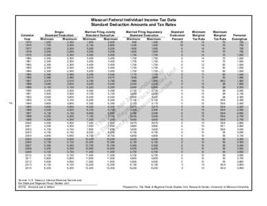 Missouri Federal Individual Income Tax Data Standard Deduction Amounts and Tax Rates Calendar Year  7