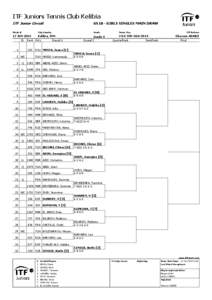 ITF Juniors Tennis Club Kelibia ITF Junior Circuit GS18 - GIRLS SINGLES MAIN DRAW  Week of