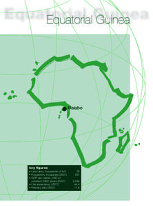 Equatorial Guinea  Malabo key figures • Land area, thousands of km²