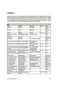 Glossary Note: These glossary entries are organized in Tibetan alphabetical order. All entries list the following information in this order: THDL Extended Wylie transliteration of the term, THDL Phonetic rendering