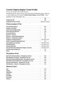 Central Virginia Region Travel Profile  Source: VA module of TNS Travels America Household trips 50+ miles, one-way, away from home including day trips or with one or more nights away from home to Central Virginia Region