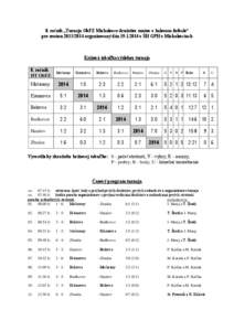 8. ročník „Turnaja ObFZ Michalovce družstiev mužov v halovom futbale“ pre sezónu[removed]organizovaný dňa[removed]v ŠH GPH v Michalovciach Krížová tabuľka výslekov turnaja 8. ročník HT ObFZ