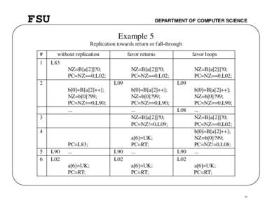 FSU  DEPARTMENT OF COMPUTER SCIENCE Example 5 Replication towards return or fall-through