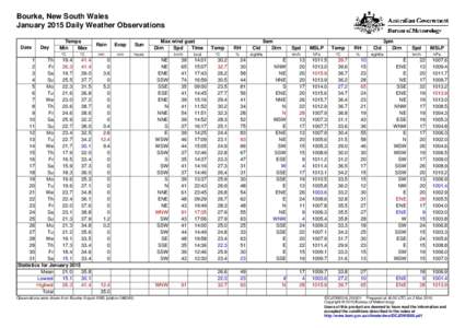 Bourke, New South Wales January 2015 Daily Weather Observations Date Day