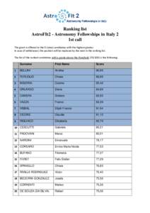 Ranking list AstroFIt2 - Astronomy Fellowships in Italy 2 1st call The grant is offered to the 9 (nine) candidates with the highest grades. In case of withdrawal, the position will be replaced by the next in the ranking 