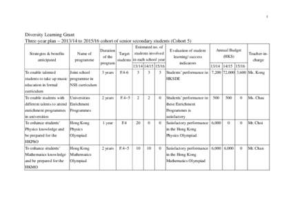 1  Diversity Learning Grant Three-year plan  tocohort of senior secondary students (Cohort 5) Strategies & benefits anticipated