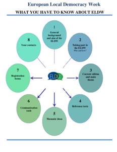 European Local Democracy Week WHAT YOU HAVE TO KNOW ABOUT ELDW 1 8