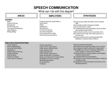 SPEECH COMMUNICATION What can I do with this degree? AREAS BUSINESS Sales Customer Service