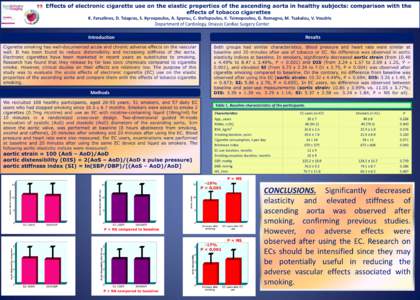 Onassis Cardiac Surgery Center Effects of electronic cigarette use on the elastic properties of the ascending aorta in healthy subjects: comparison with the effects of tobacco cigarettes K. Farsalinos, D. Tsiapras, S. Ky